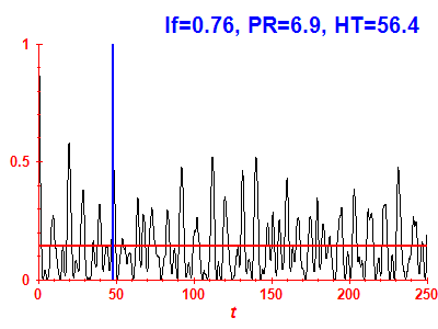 Survival probability